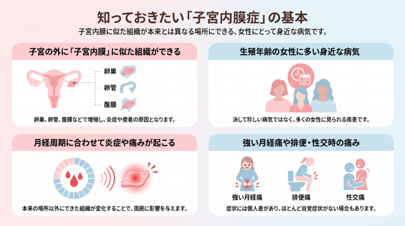 子宮内膜症と不妊